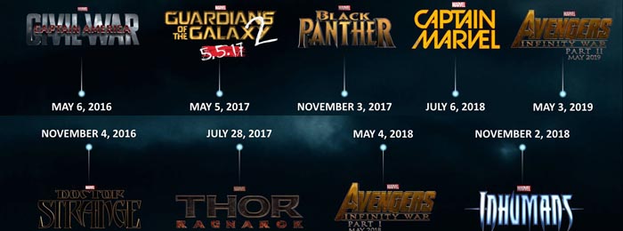 Fase 3 Marvel: situación actual Thor Ragnarok, Pantera Negra, Inhumanos