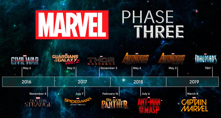Fases del Universo Cinematográfico de Marvel