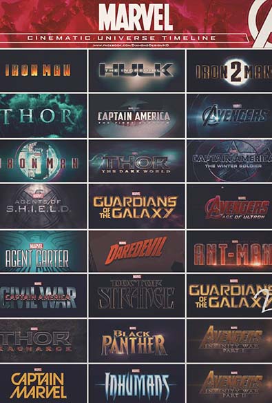 Marvel y DC ponen en riesgo a Disney y Warner